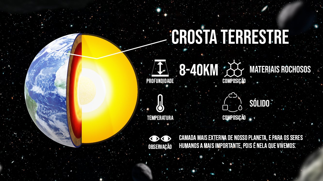 camadas-da-terra-slide3