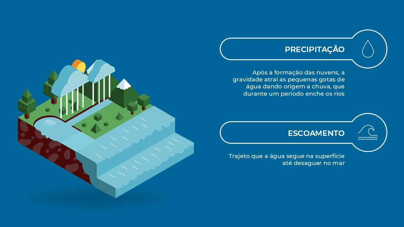 ciclo-da-agua-slide2