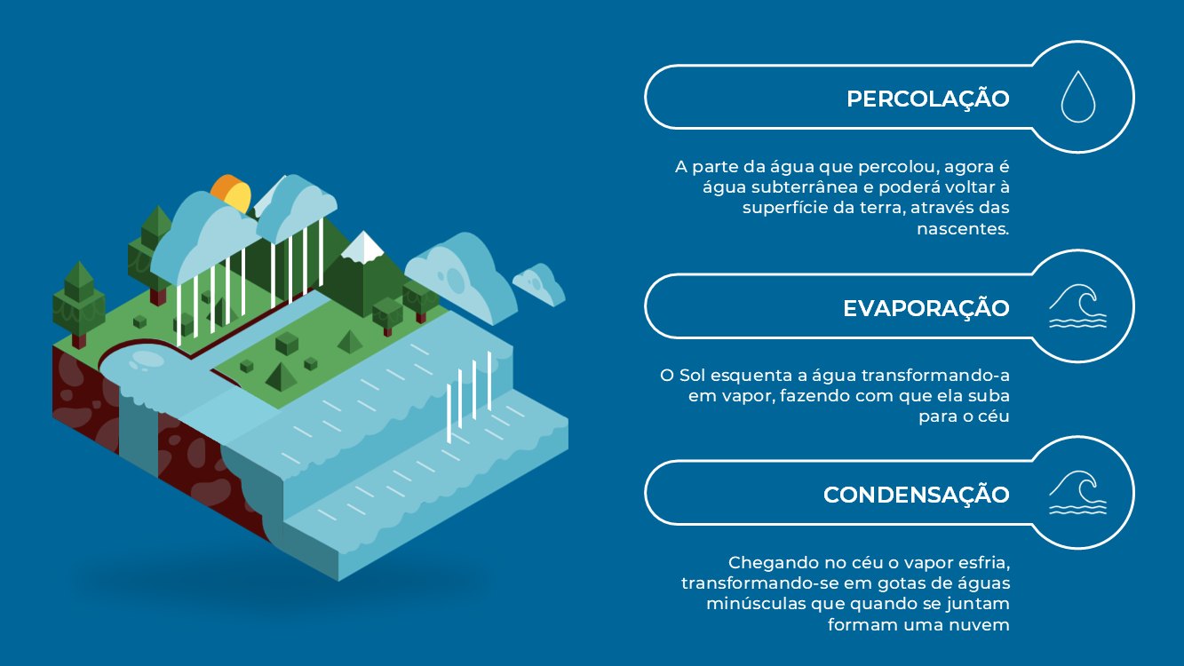 ciclo-da-agua-slide3
