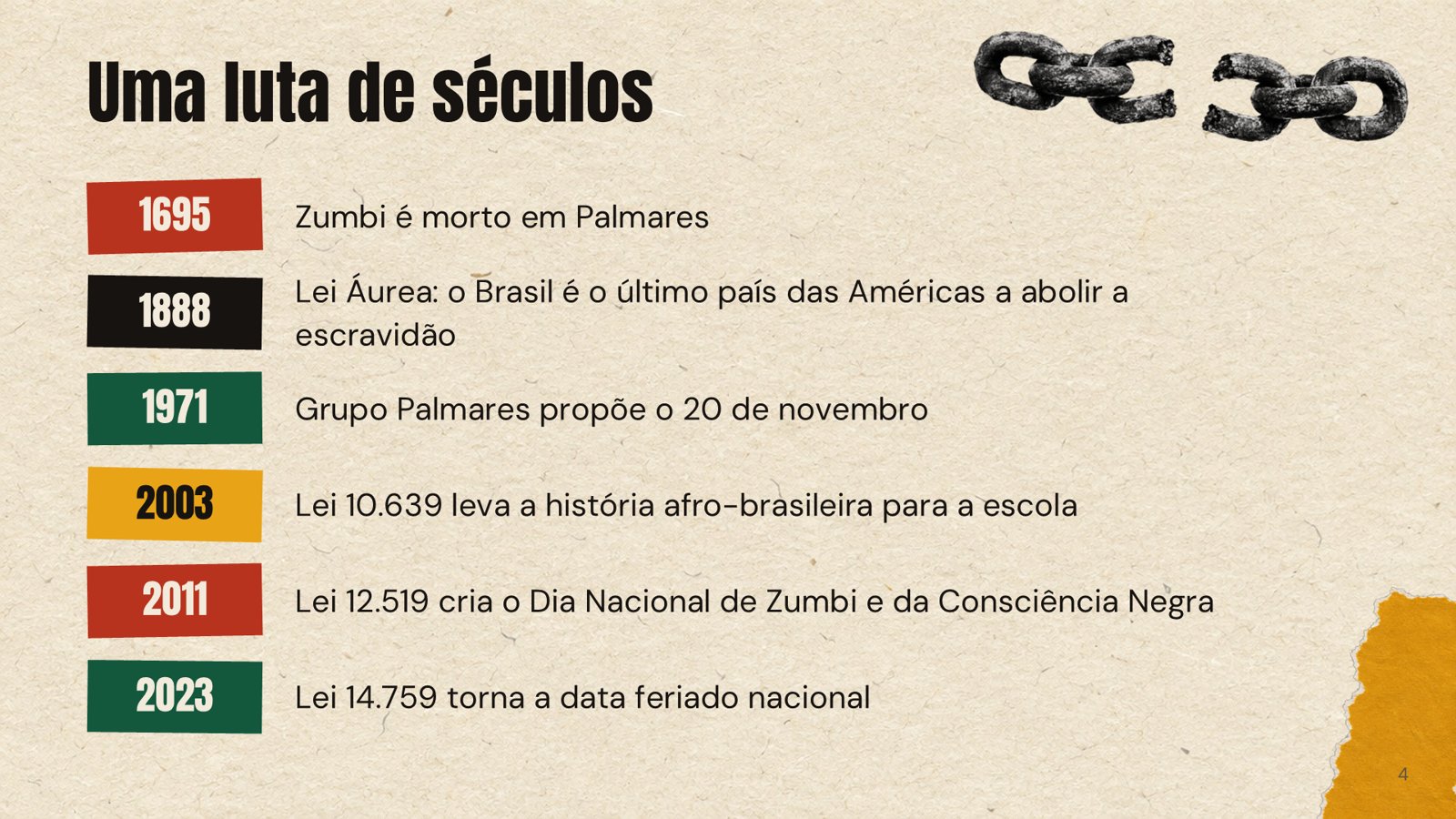 Consciência Negra – slide 4