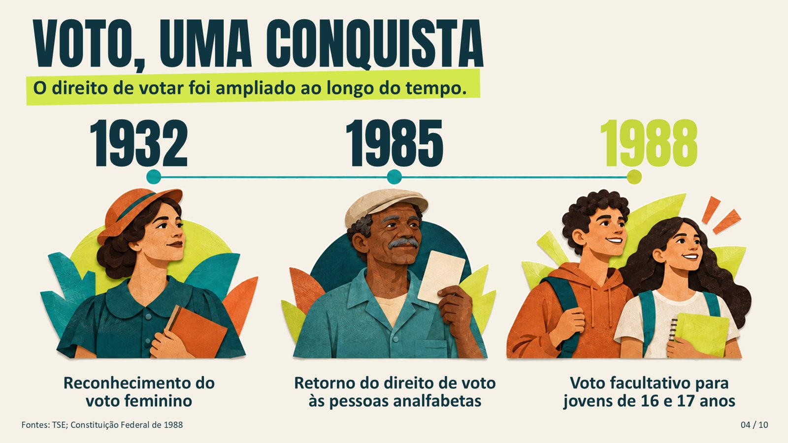 Democracia e Participação Social – slide 4