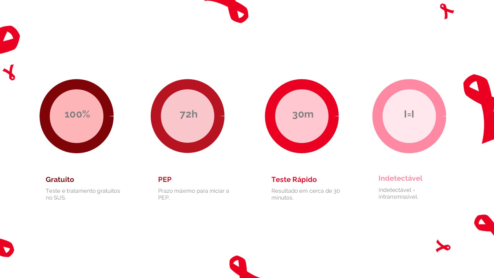 Dezembro Vermelho – slide 16