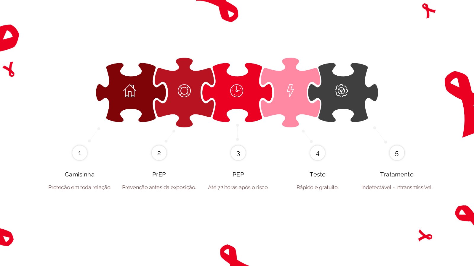 Dezembro Vermelho – slide 18