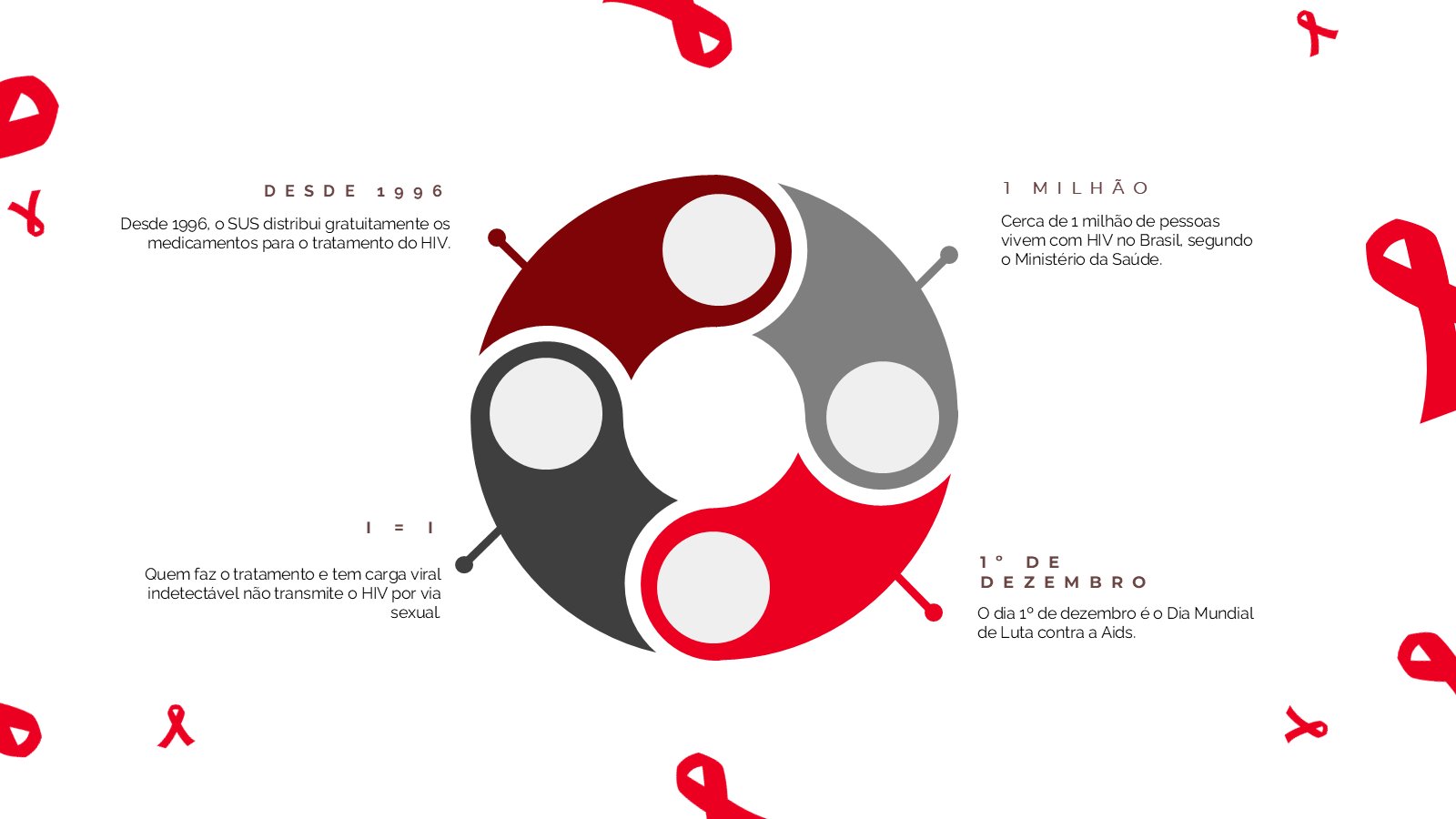 Dezembro Vermelho – slide 7