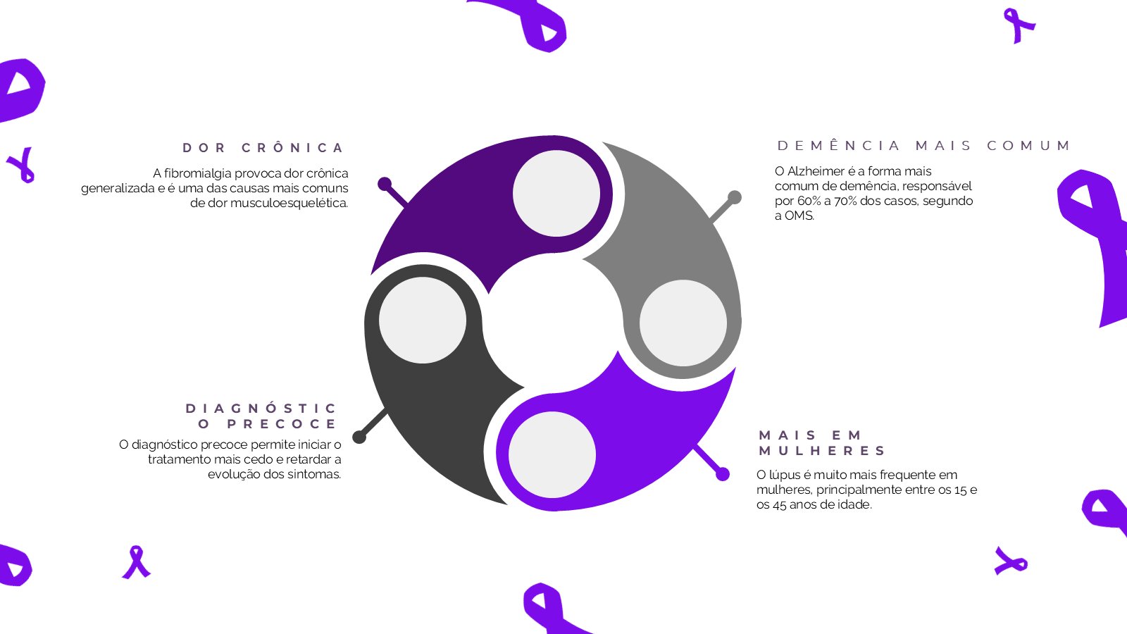 Fevereiro Roxo – slide 7