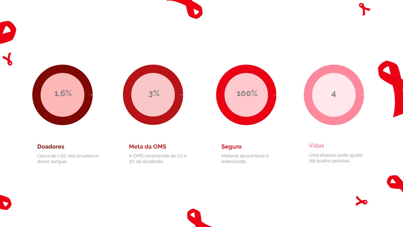 Junho Vermelho – slide 16