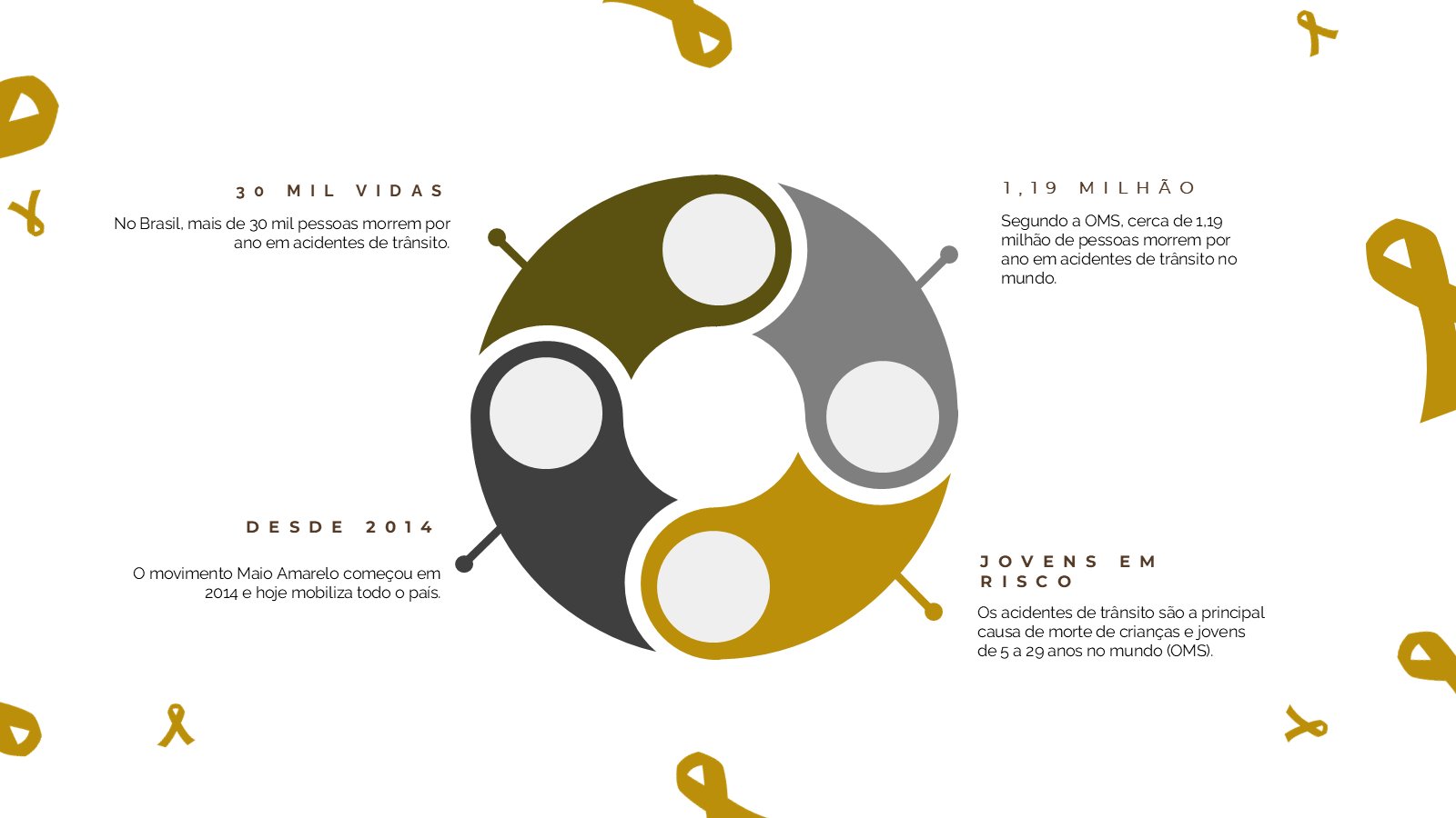 Maio Amarelo – slide 7