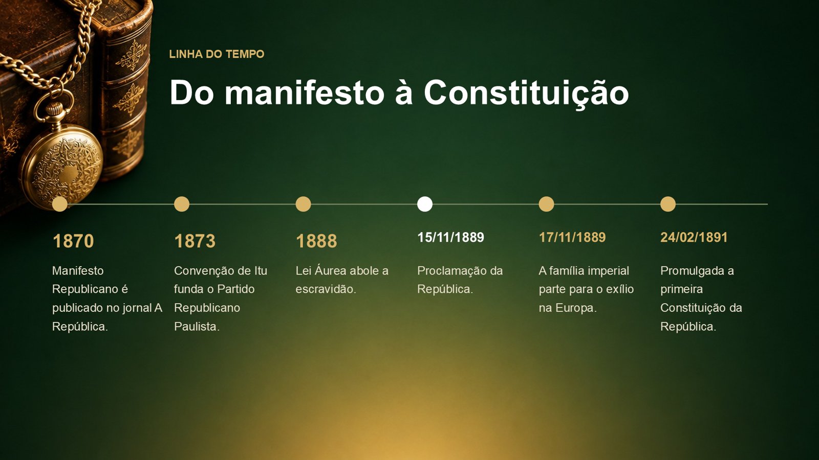 Proclamação da República Clássica – slide 4