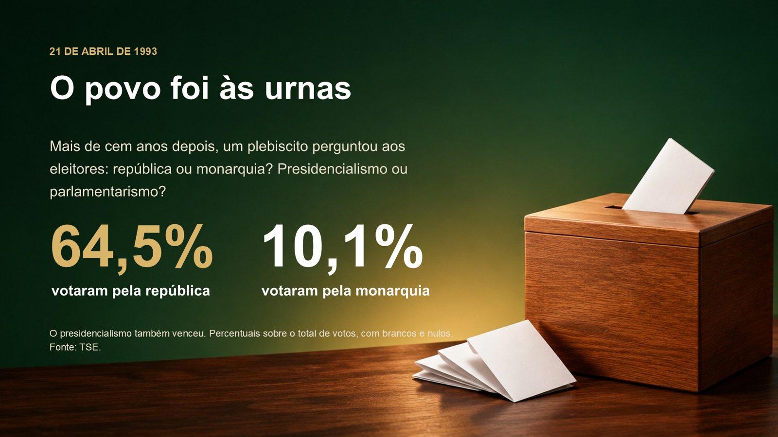 Proclamação da República Clássica – slide 9