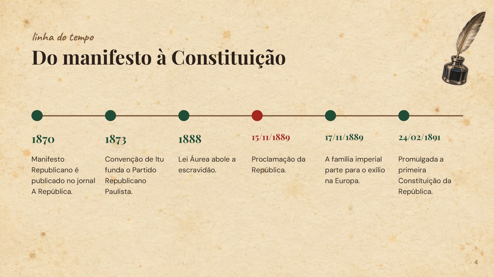 Proclamação da República – slide 4