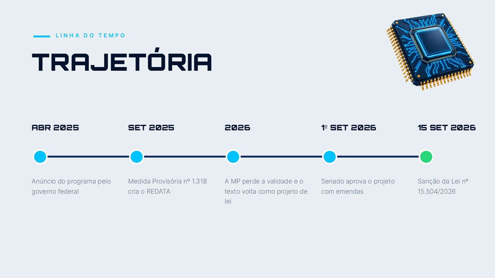 REDATA – slide 5