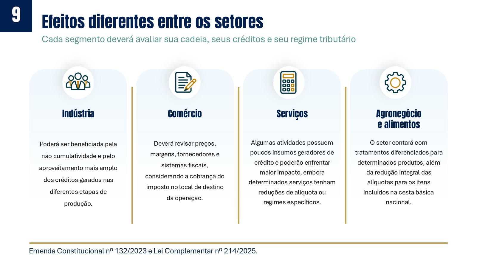 Reforma Tributária – slide 10