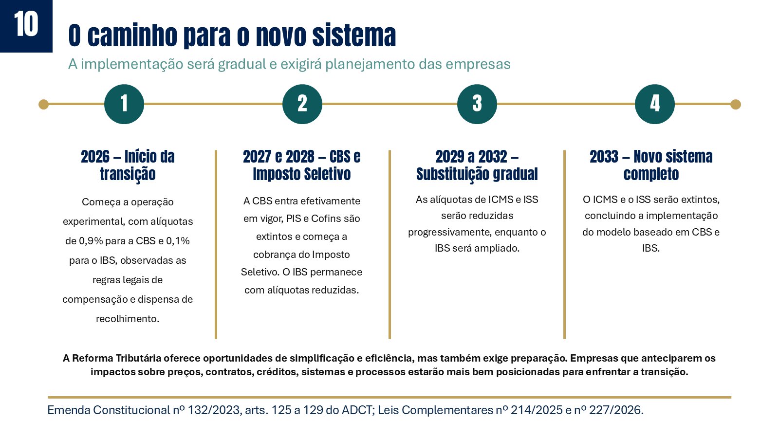 Reforma Tributária – slide 11