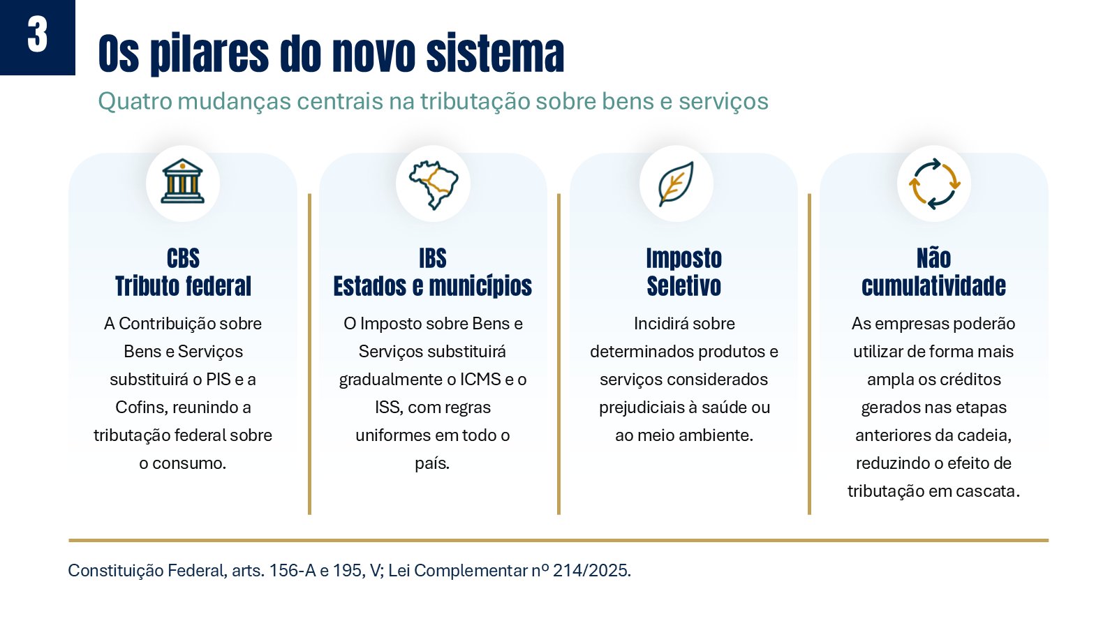 Reforma Tributária – slide 4