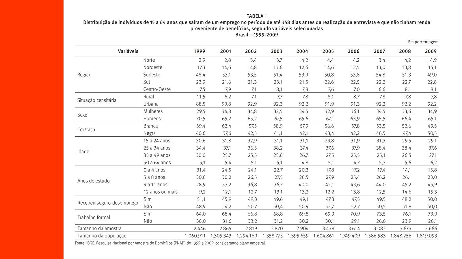 Seguro-Desemprego – slide 10