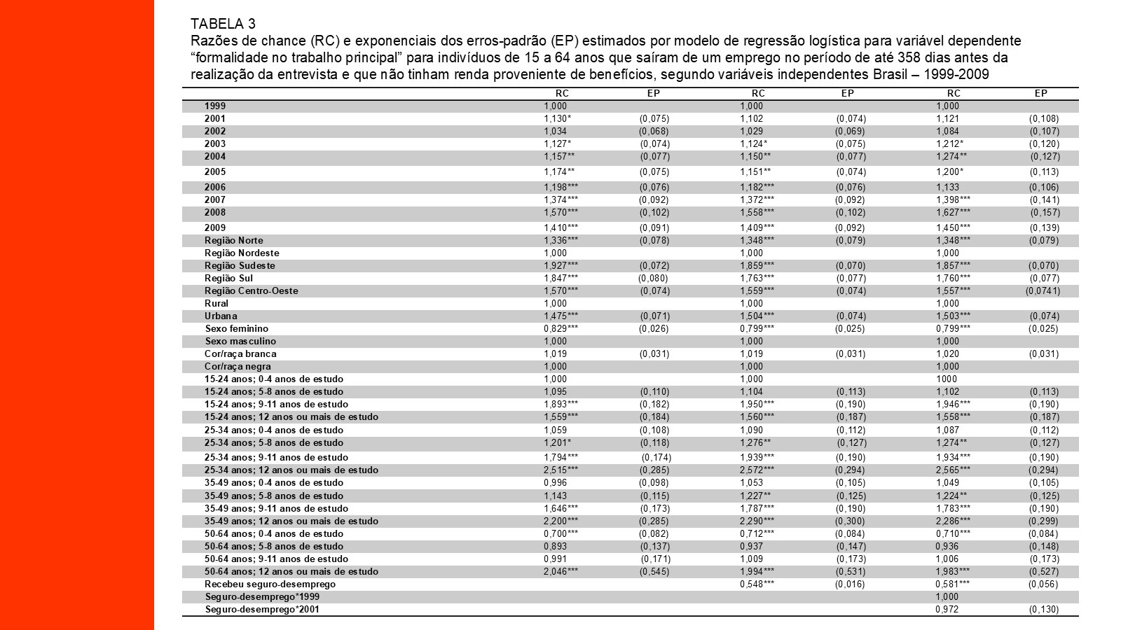 Seguro-Desemprego – slide 12