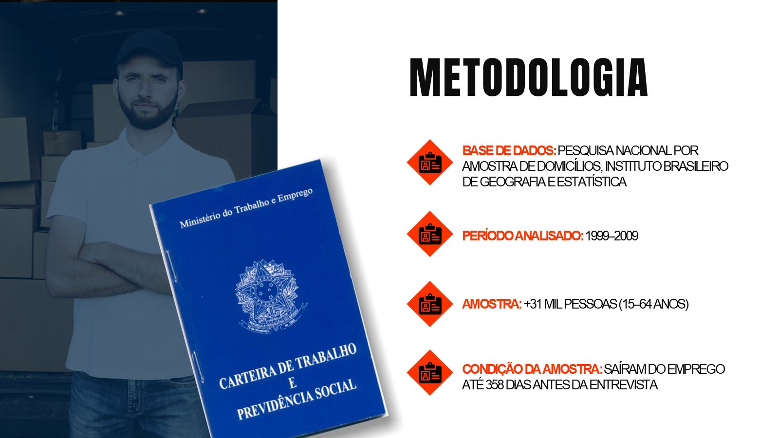 Seguro-Desemprego – slide 6